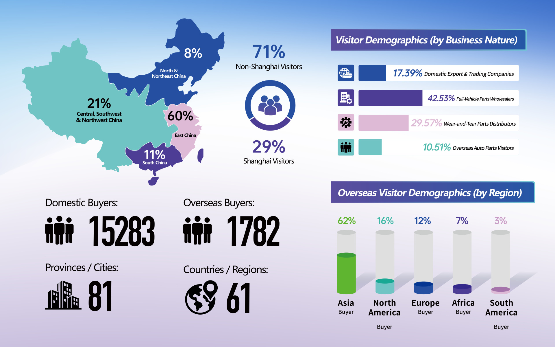 APES 2025 Key Statistics overview